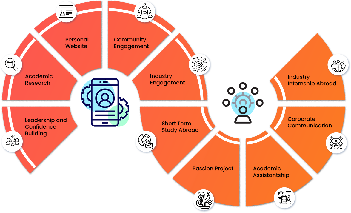 Vitanova Educators placeholder image